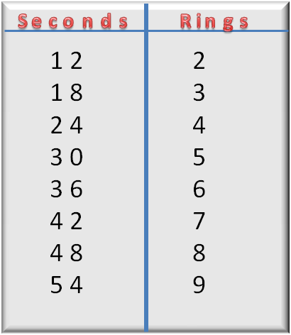 Ring Chart